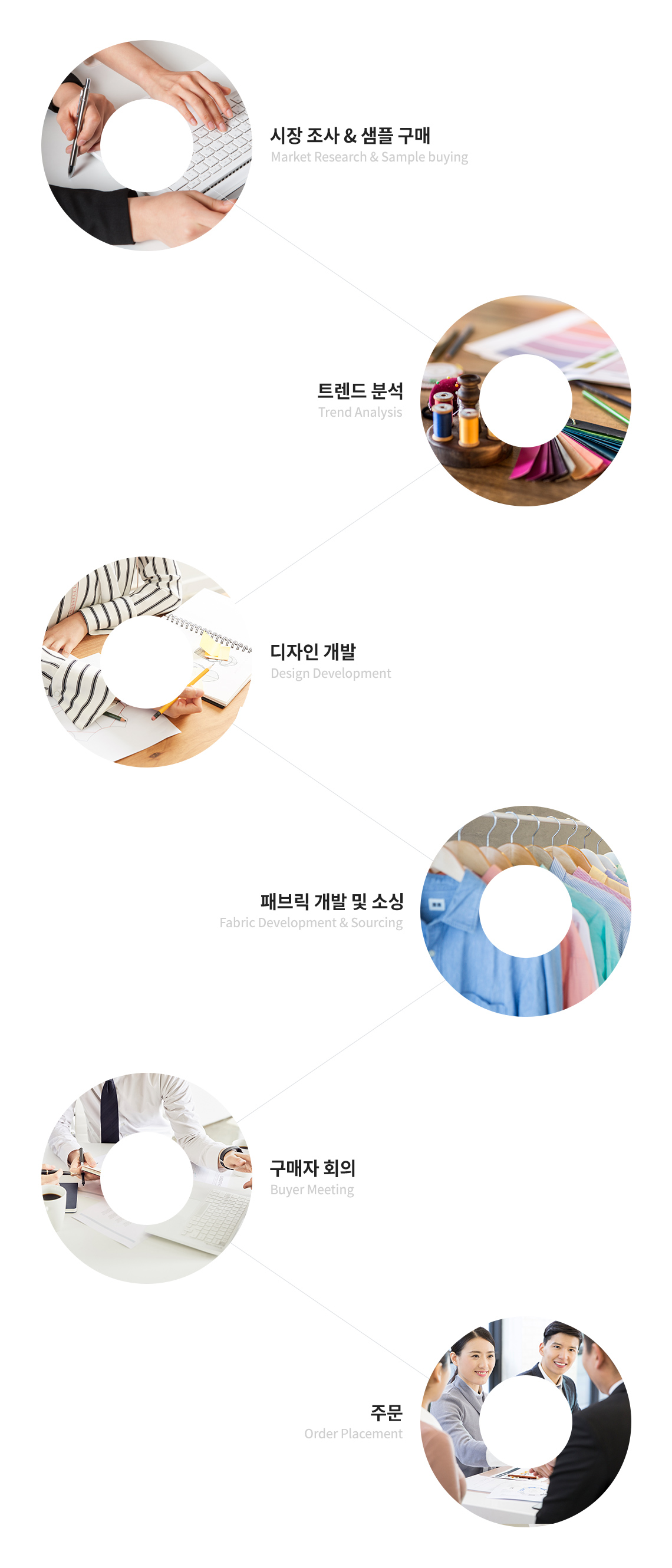 �̹�������